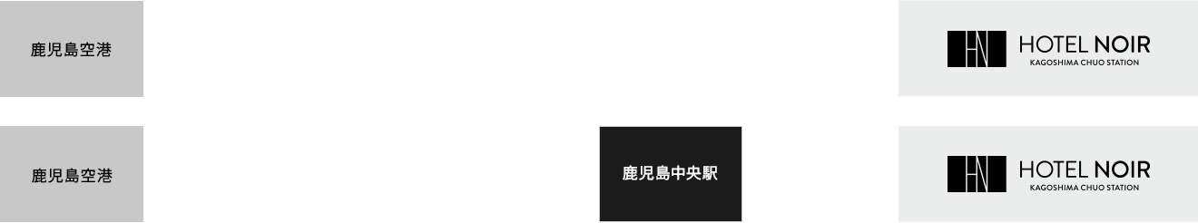 鹿児島空港から九州縦貫自動車道を約45分でホテルに到着、または鹿児島空港から鹿児島空港連絡バスに約40分乗車。鹿児島中央駅より徒歩約4分でホテルに到着。